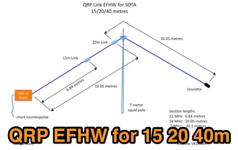 Look into a resonant end fed half wave or EFHW, which will operate on its fundamental design frequency and most harmonics. . 40m efhw antenna length